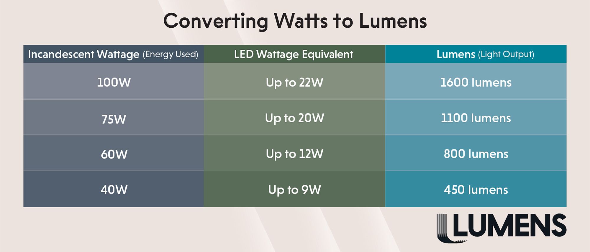 minimum lumens for reading